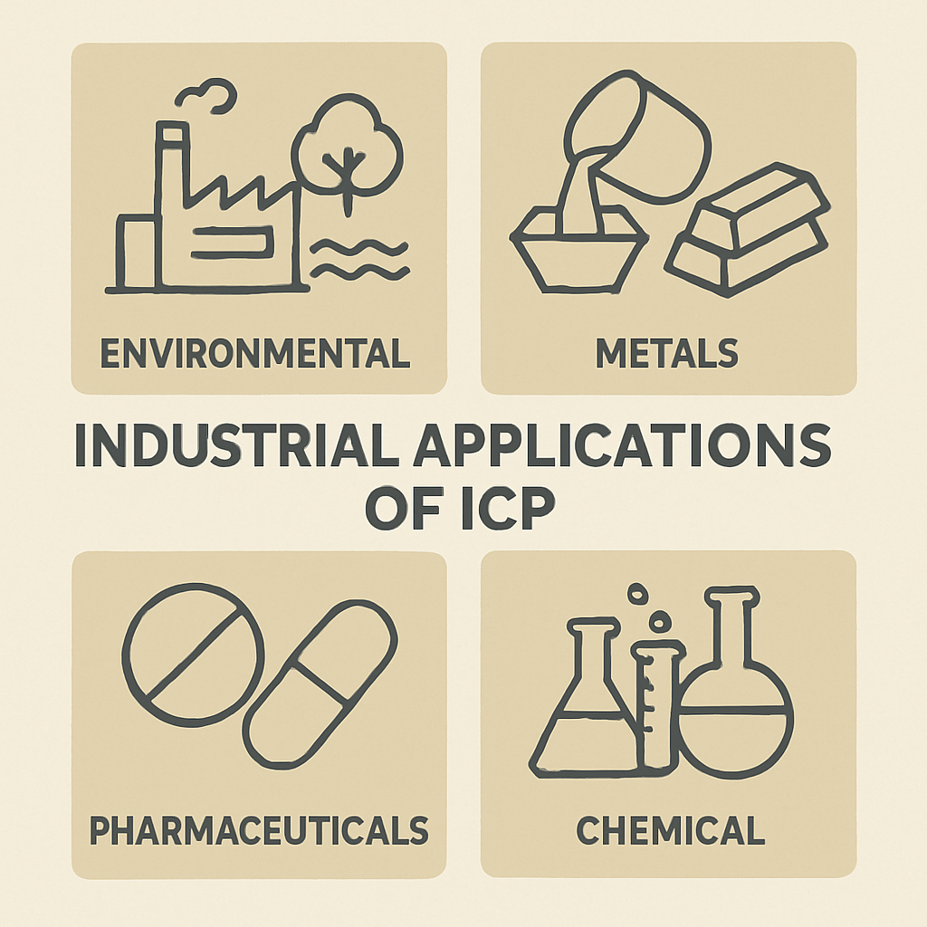 industrial applications of ICP